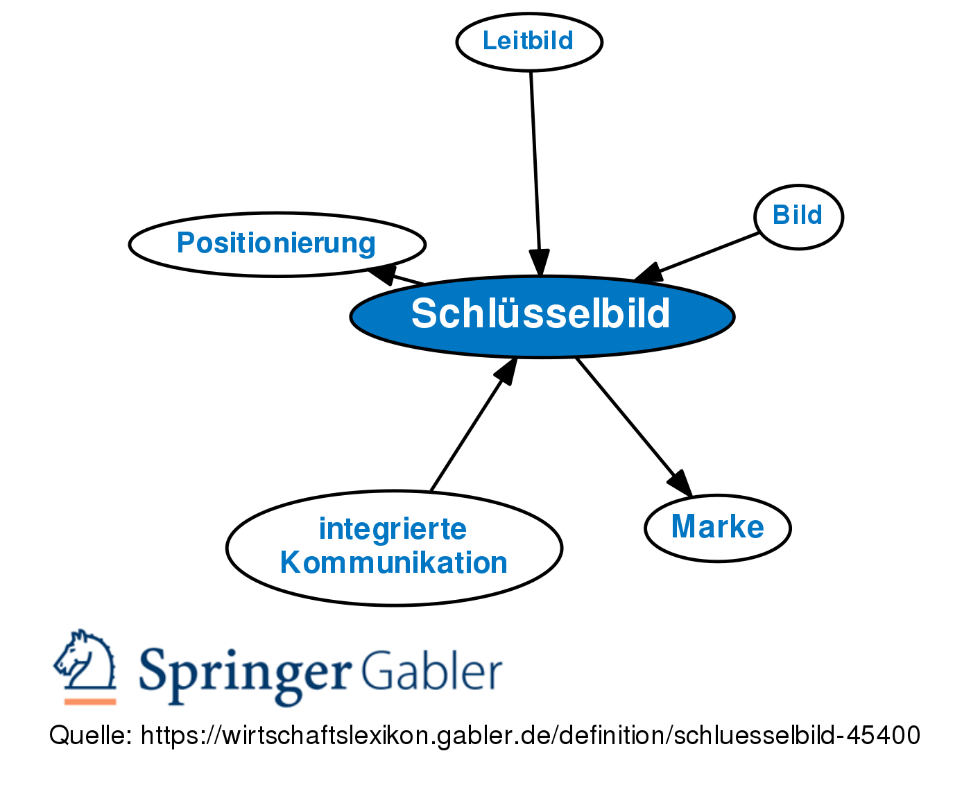 Springer Gabler - Schlüsselbild